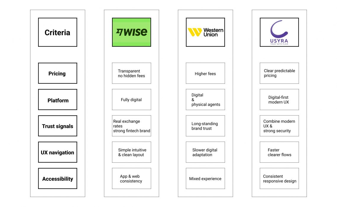 competitor_comparison_matrix-1